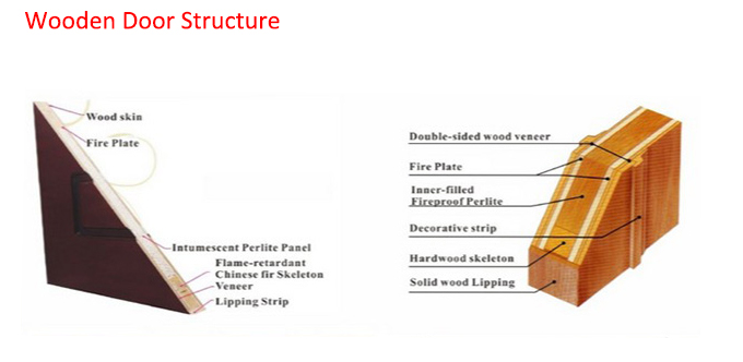 Melamine Finish 1.5H Fire Resistant Wooden Doors Single Open Type 0