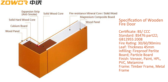 Bs Standard Fire Resistant Wooden Doors For Hotel Room Baking