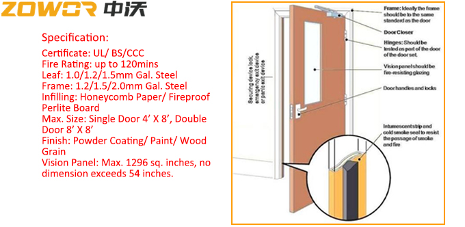 90 Mins Rated External Fire Exit Doors With Honeycomb Paper Core/ UL Labeled Door/ Red Color 1