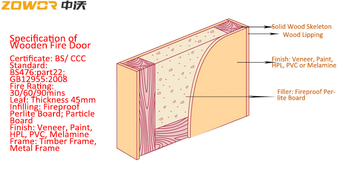 60 mins Single Swing Mahogany Wood Fire Rated Door For Middle East Market/ HPL Finish/ THK 45mm 0