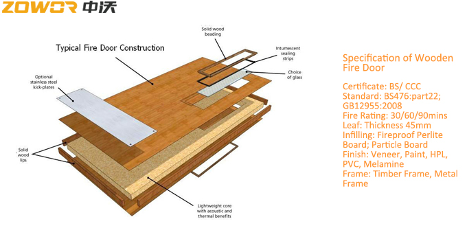 BS Standard Red Color HPL Finish 45mm THK Fire Rated Interior Door For Hotel/ Infilling Perlite Board 0