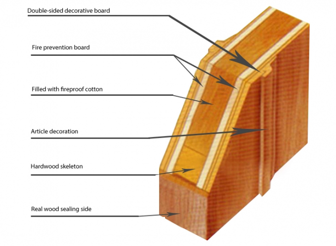 Customized Thickness 45mm Office Fireproof Interior Door 0