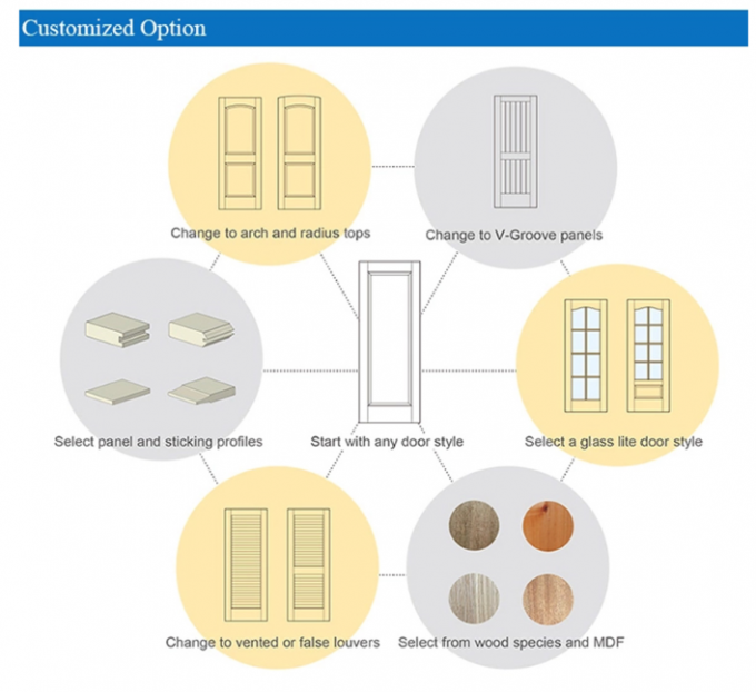 Villa Morden Front Steel Door Entry Door With Frame Sound Proof customized size 2