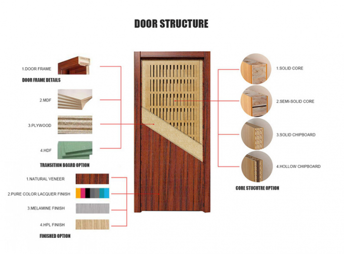 ISO9001 40mm Pine Residential HPL Paint Plain Wooden Door 0