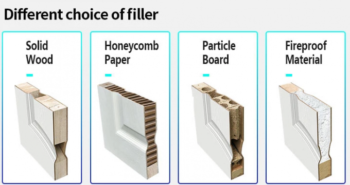 MDF PVC Flush 36 X 96 50mm Leaf Plain Wooden Door 1