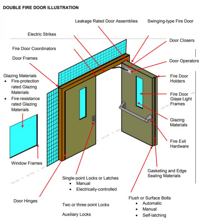 Double Opening FD90 UL Internal Fire Doors With Glass