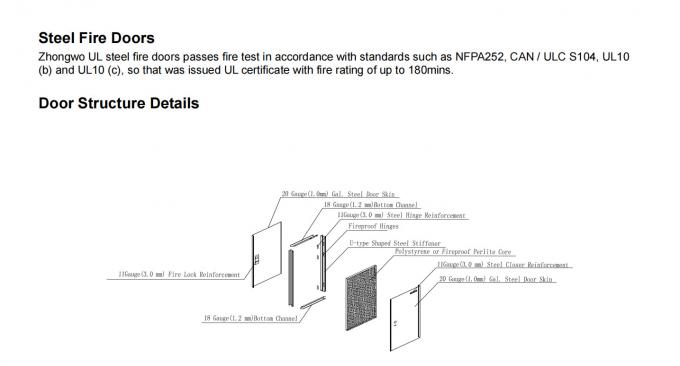 Strong Galvanized Steel Material UL Fire Door 90 min Fire Rating 0